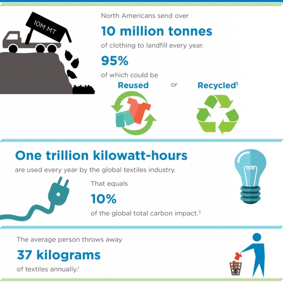 Reduce* Reuse*Recycle* - Picture 3 of 5